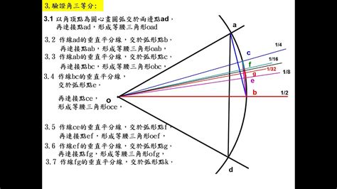 圓弧造型|圓的進化論